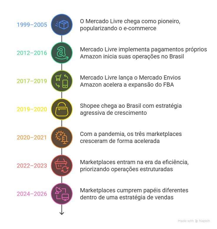 visual selection 1 2