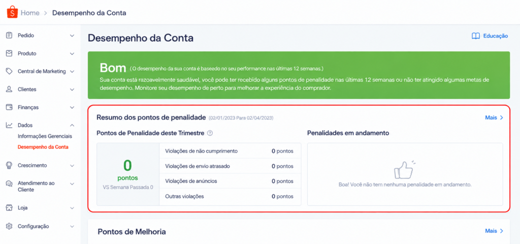 Painel de pontos de penalidade Shopee na Central do Vendedor.